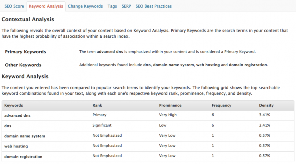 Scribe SEO Keyword Analysis tab Scribe SEO Keyword Analysis tab